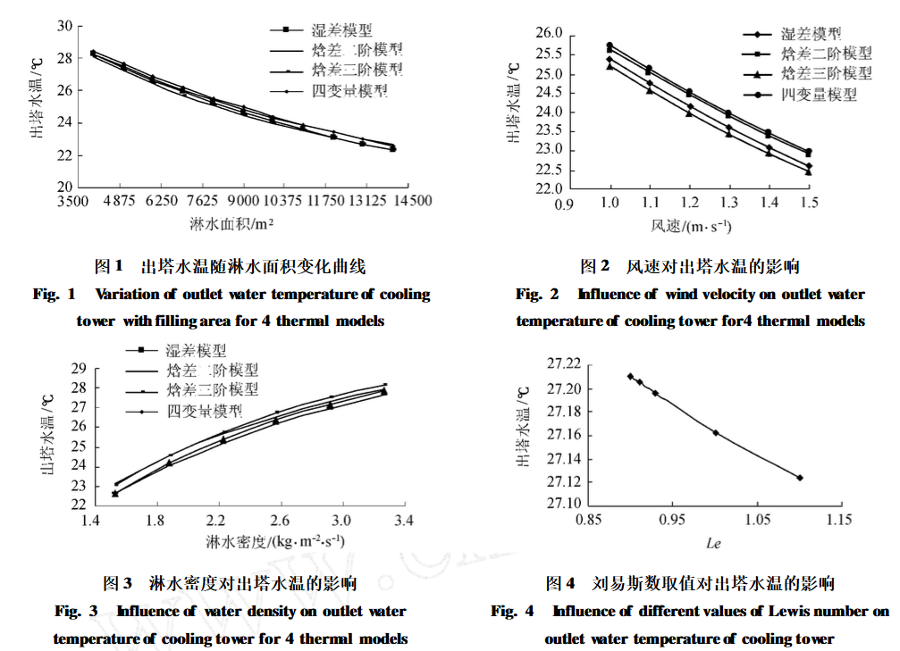 大型冷卻塔熱力計算模型
